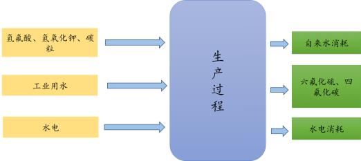 過(guò)程圖.jpg